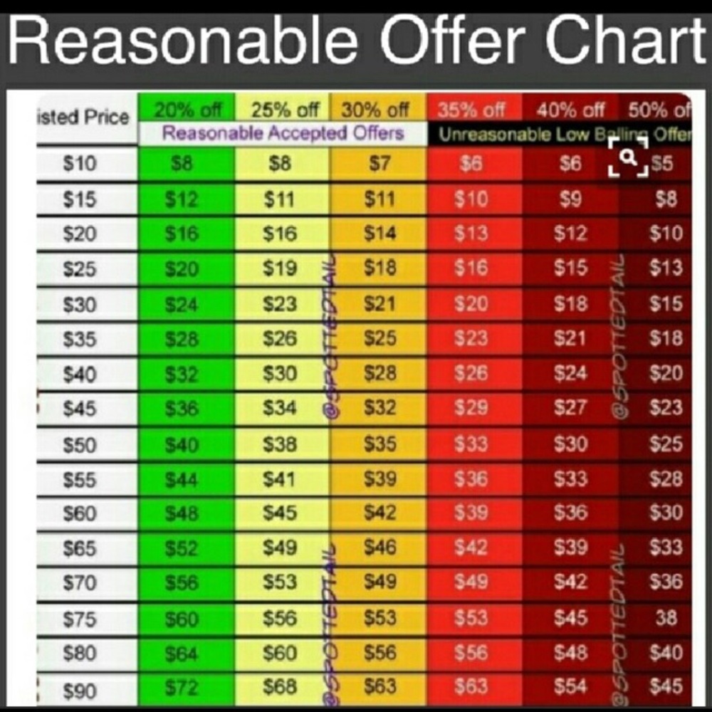 Make an offer But Please no Low Balling 😞